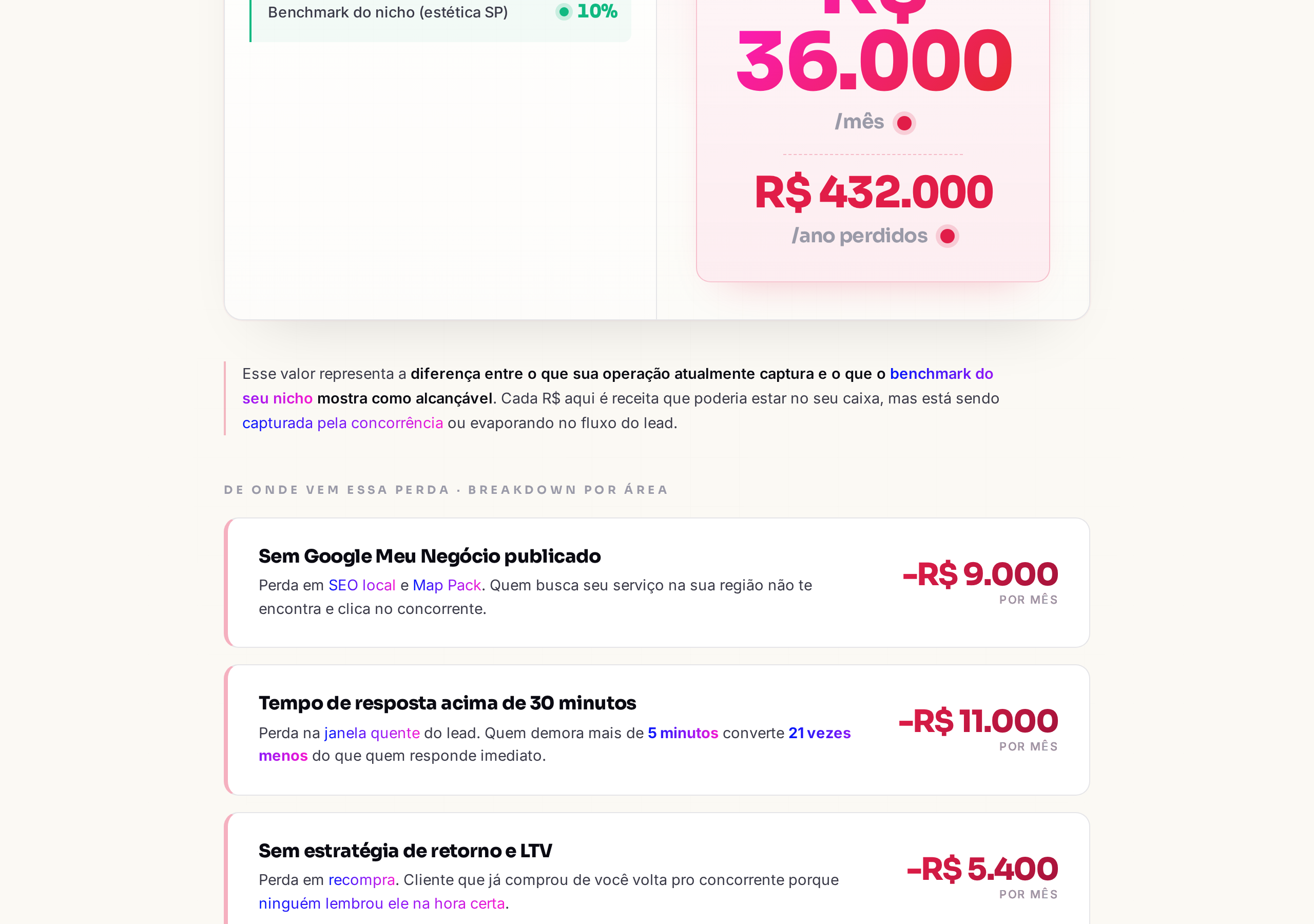 Prévia da Calculadora de Perda Financeira